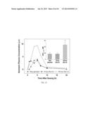 METHOD OF PREPARING SOY ISOFLAVONE NANOPARTICLES BY PRECIPITATION WITH     COMPRESSED ANTISOLVENT (PCA) USING A SUPERCRITICAL FLUID diagram and image