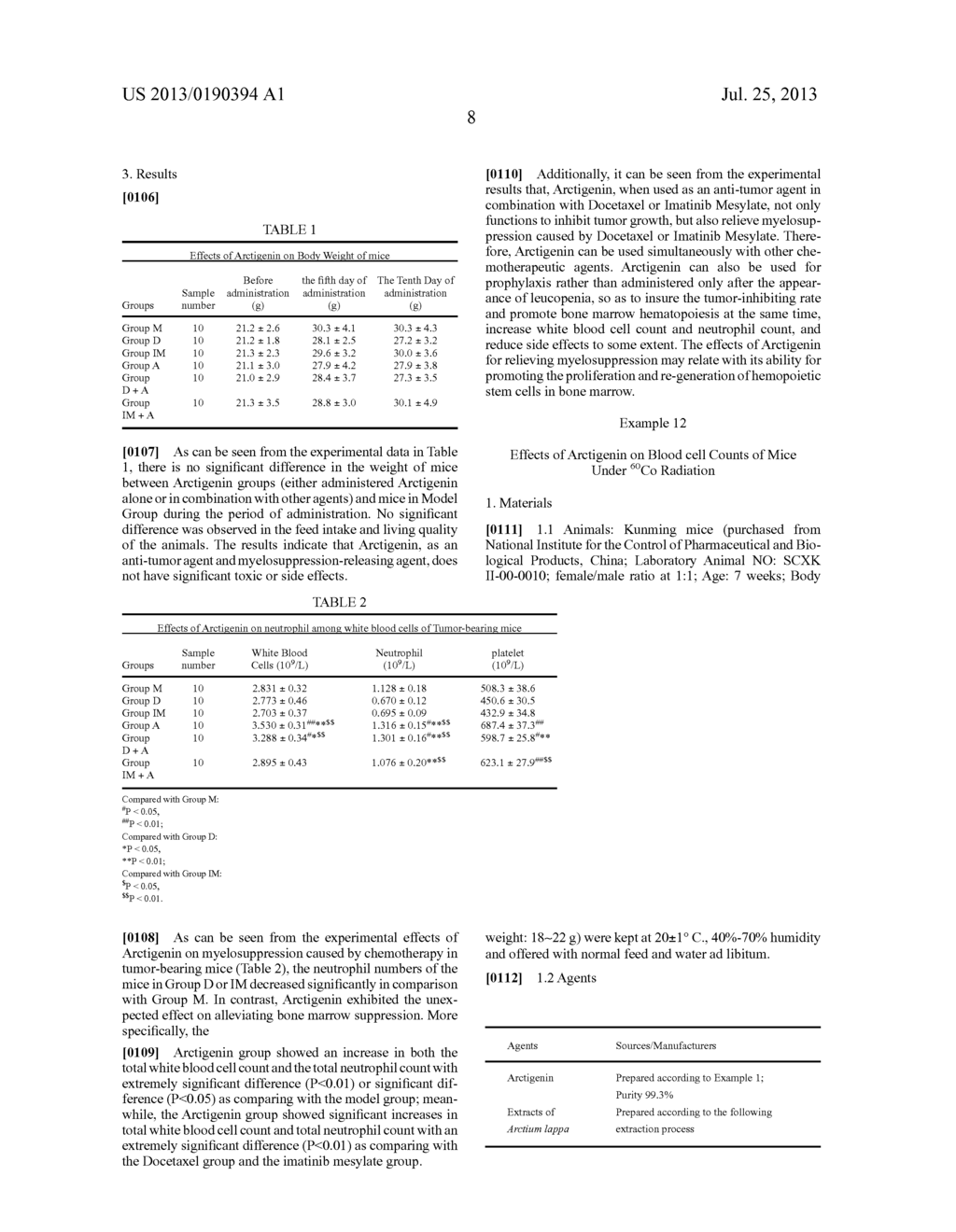 Applications Of Arctigenin In Formulating Drugs For Preventing Or Treating     Diseases Related To Red Blood Cell Reduction - diagram, schematic, and image 09