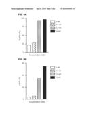 AUTOIMMUNE DISORDER TREATMENT USING RXR AGONISTS diagram and image