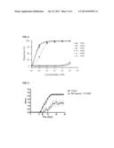 AUTOIMMUNE DISORDER TREATMENT USING RXR AGONISTS diagram and image