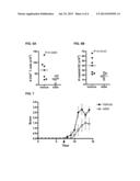 AUTOIMMUNE DISORDER TREATMENT USING RXR AGONISTS diagram and image