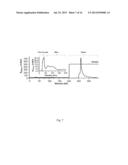 METHOD FOR ONE-STEP PURIFICATION OF RECOMBINANT HELICOBACTER PYLORI     NEUTROPHIL-ACTIVATING PROTEIN diagram and image