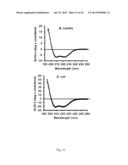 METHOD FOR ONE-STEP PURIFICATION OF RECOMBINANT HELICOBACTER PYLORI     NEUTROPHIL-ACTIVATING PROTEIN diagram and image