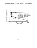 In Vivo Polynucleotide Delivery Conjugates Having Enzyme Sensitive     Linkages diagram and image