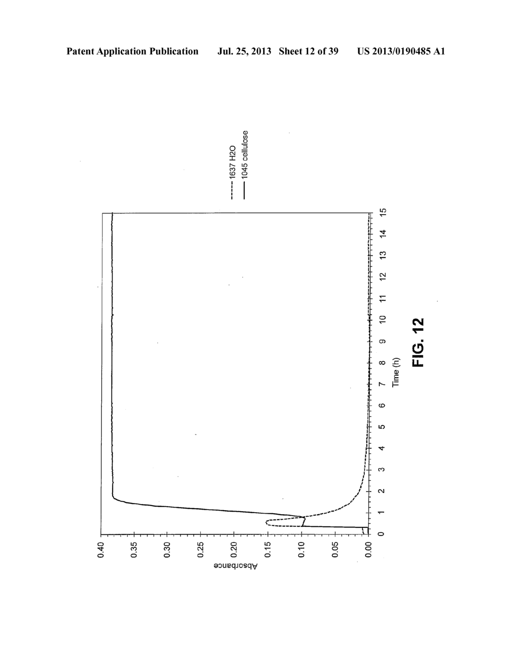 REGIOSELECTIVELY SUBSTITUTED CELLULOSE ESTERS PRODUCED IN A HALOGENATED     IONIC LIQUID PROCESS AND PRODUCTS PRODUCED THEREFROM - diagram, schematic, and image 13