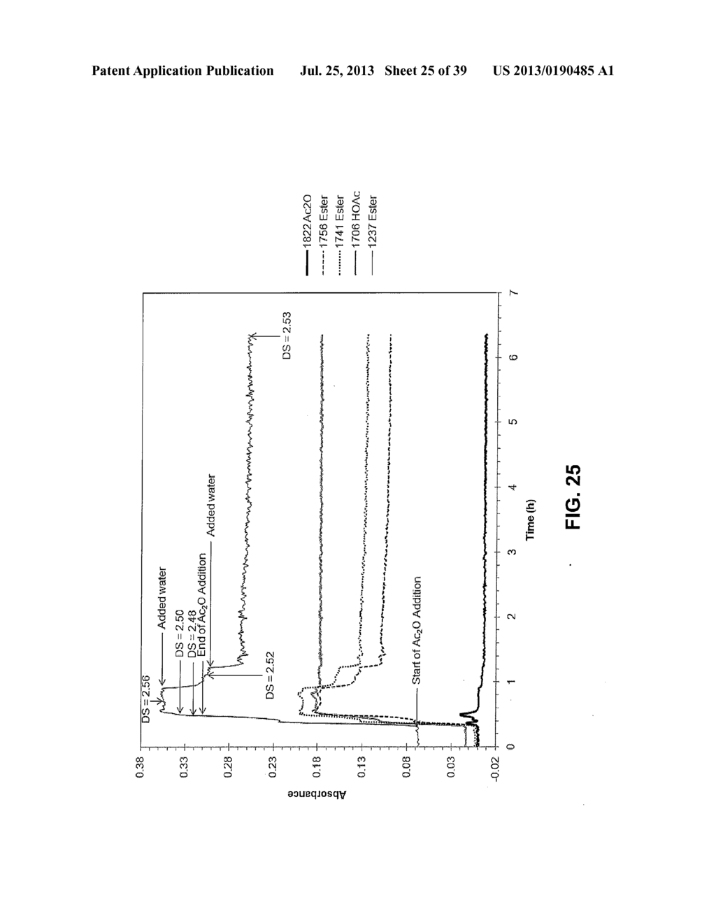 REGIOSELECTIVELY SUBSTITUTED CELLULOSE ESTERS PRODUCED IN A HALOGENATED     IONIC LIQUID PROCESS AND PRODUCTS PRODUCED THEREFROM - diagram, schematic, and image 26