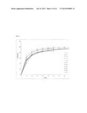 PROCESS FOR THE PREPARATION OF EZETIMIBE AND DERIVATIVES THEREOF diagram and image