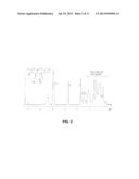 Functionalized Polymers Using Protected Thiols diagram and image