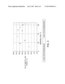 BENZENE ALKYLATION WITH STAGED ALKANE INJECTION diagram and image