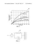 METHOD AND APPARATUS FOR CHARACTERIZATION OF CLOT FORMATION diagram and image