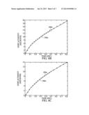 METHOD AND APPARATUS FOR CHARACTERIZATION OF CLOT FORMATION diagram and image