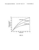 METHOD AND APPARATUS FOR CHARACTERIZATION OF CLOT FORMATION diagram and image