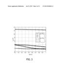 WIRE-TYPE WAVEGUIDE FOR TERAHERTZ RADIATION diagram and image