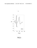 CALIBRATION METHOD OF ELECTROCARDIOGRAM SIGNALS AND THE APPLICATION     PROGRAM FOR THE SAME diagram and image