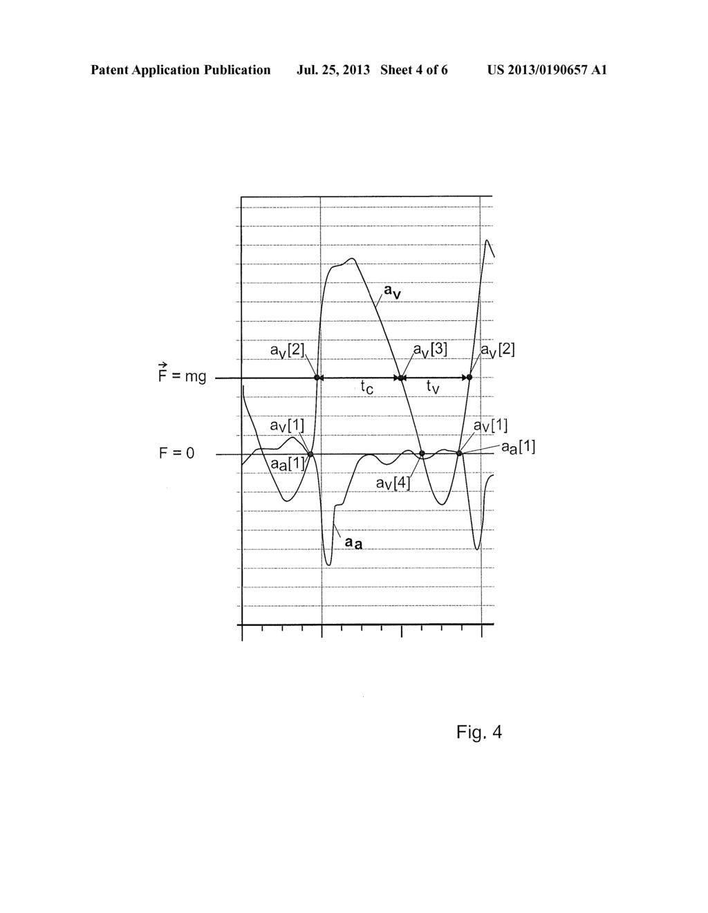 INTEGRATED PORTABLE DEVICE AND METHOD IMPLEMENTING AN ACCELEROMETER FOR     ANALYZING BIOMECHANICAL PARAMETERS OF A STRIDE - diagram, schematic, and image 05