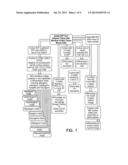 DERIVATION OF HEMATOPOIETIC CELLS FROM ADULT MESENCHYMAL STEM CELLS diagram and image