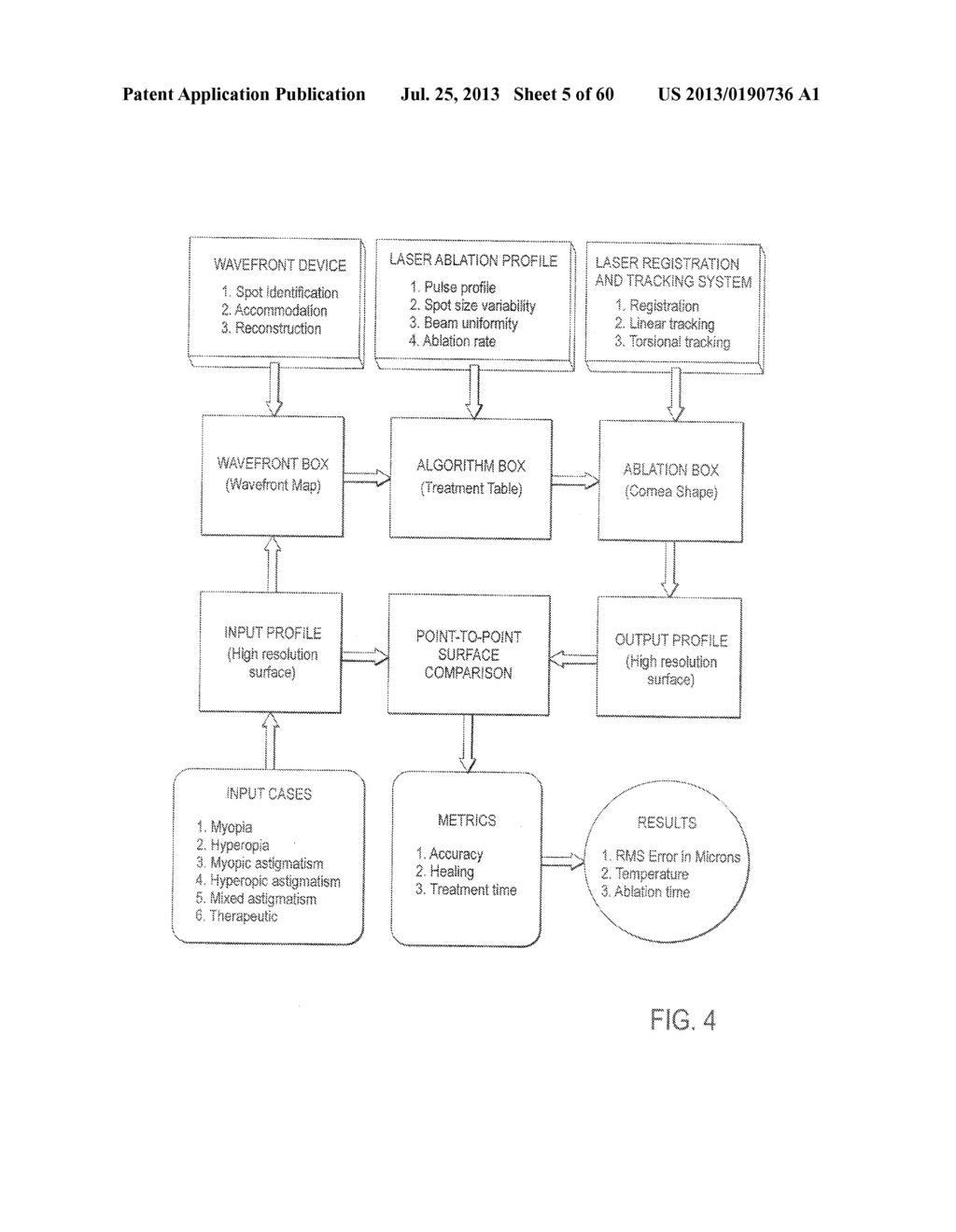 SYSTEMS AND METHODS FOR CORRECTING HIGH ORDER ABERRATIONS IN LASER     REFRACTIVE SURGERY - diagram, schematic, and image 06