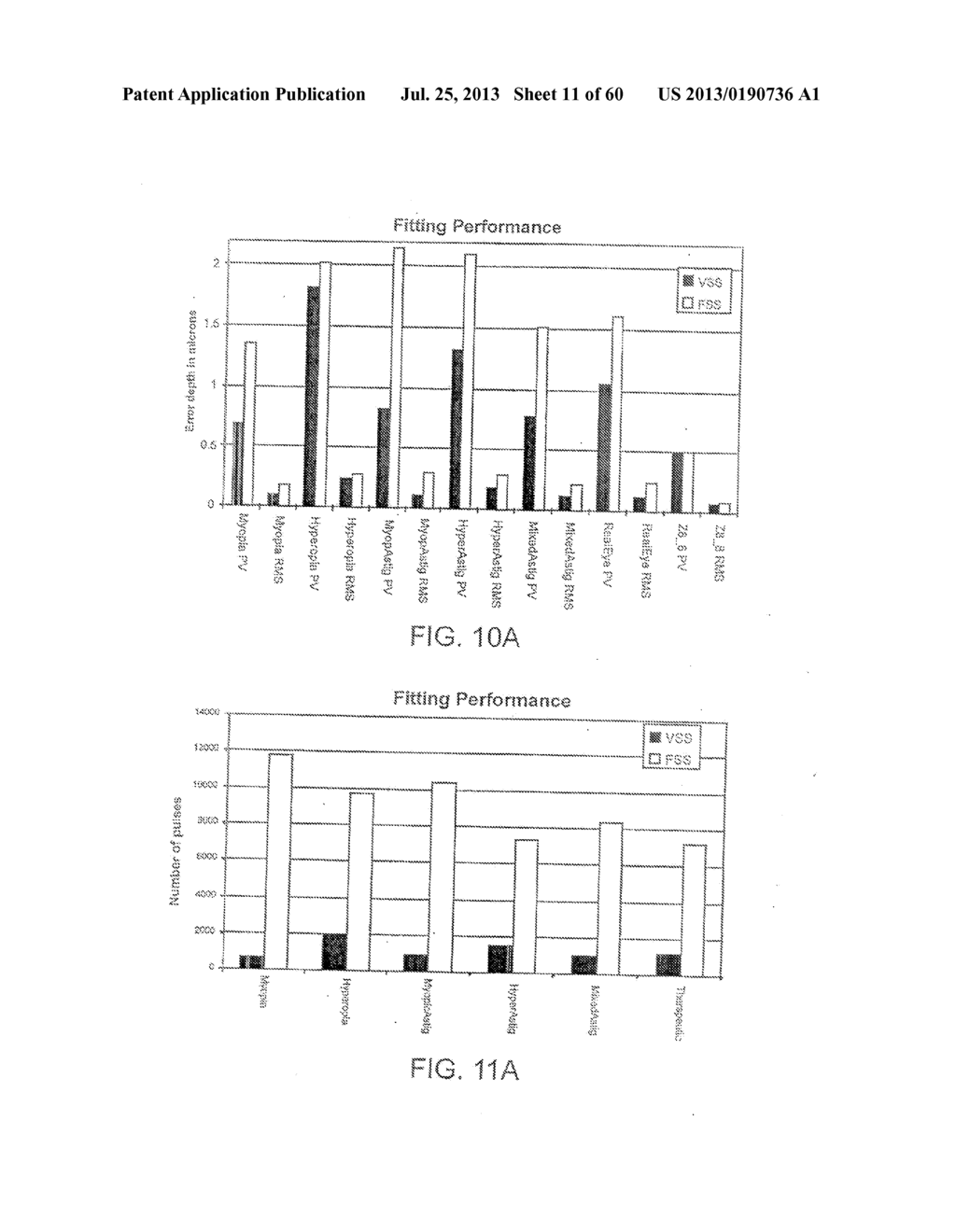 SYSTEMS AND METHODS FOR CORRECTING HIGH ORDER ABERRATIONS IN LASER     REFRACTIVE SURGERY - diagram, schematic, and image 12