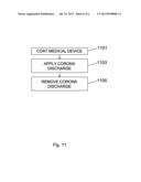 Implantable Devices That Generate Low Intensity Electric Fields For The     Treatment of Atherosclerotic Disease And Prevention of Ischemic Vascular     Events and Methods of Manufacture diagram and image