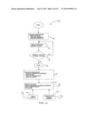 METHOD AND APPARATUS FOR CONTROLLING IRRIGATION diagram and image