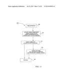 METHOD AND APPARATUS FOR CONTROLLING IRRIGATION diagram and image