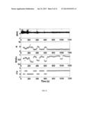 METHOD AND SYSTEM FOR DETECTION AND REJECTION OF MOTION/NOISE ARTIFACTS IN     PHYSIOLOGICAL MEASUREMENTS diagram and image