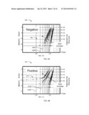 ON-CHIP POLY-TO-CONTACT PROCESS MONITORING AND RELIABILITY EVALUATION     SYSTEM AND METHOD OF USE diagram and image