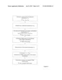 METHOD OF DETERMINING PWM VALUES FOR LED MODULES diagram and image