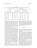 INTELLIGENT ANALYSIS METHOD OF LEAKAGE CURRENT DATA FOR CHIP     CLASSIFICATION diagram and image