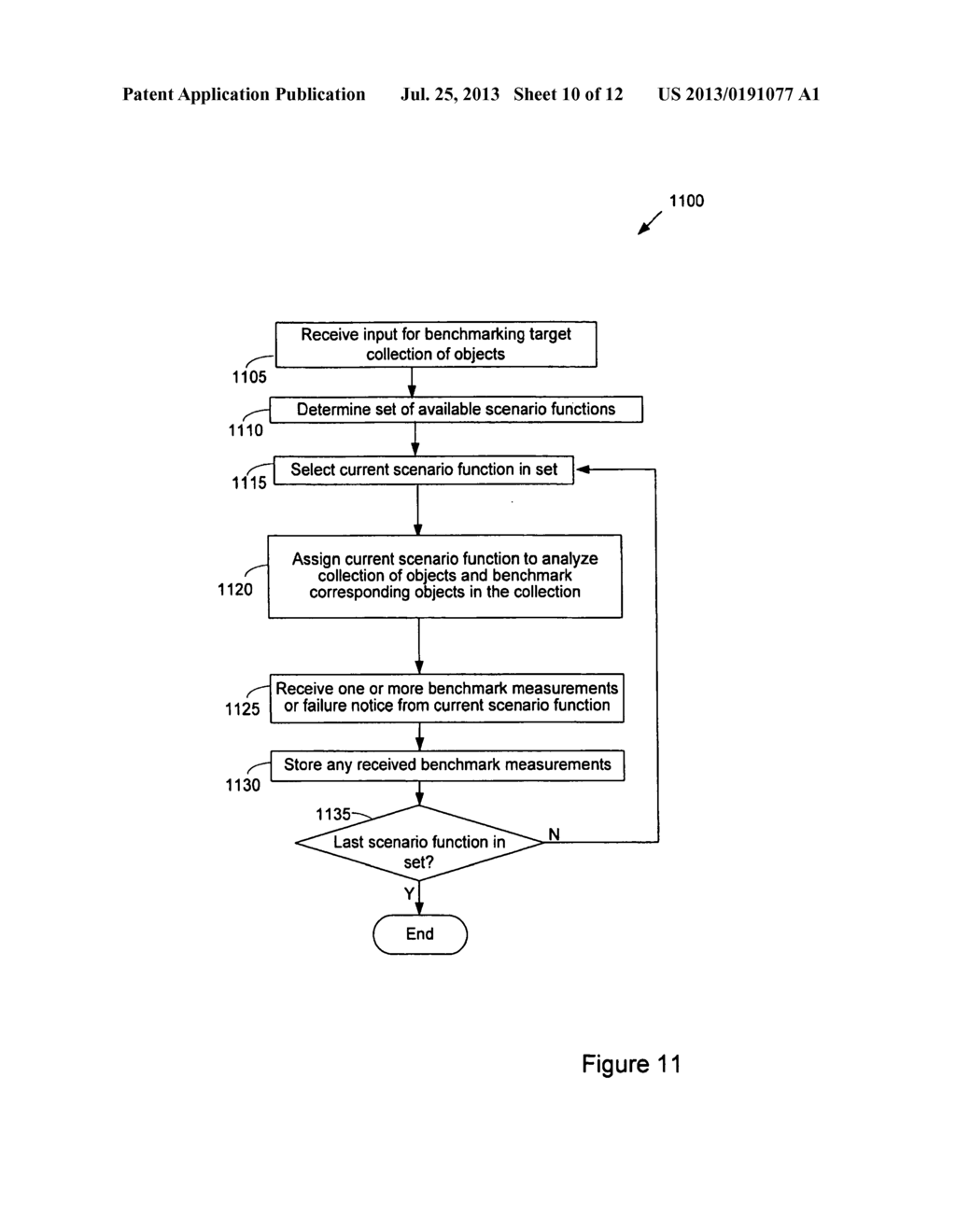 AUTOMATED BENCHMARKING OF SOFTWARE PERFORMANCE - diagram, schematic, and image 11