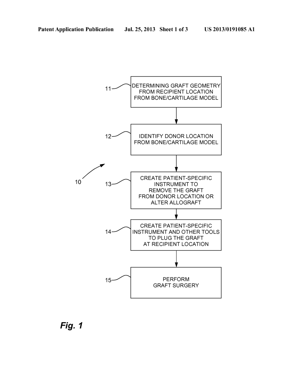 METHOD AND SYSTEM FOR CREATING PATIENT-SPECIFIC INSTRUMENTATION FOR     CHONDRAL GRAFT TRANSFER - diagram, schematic, and image 02