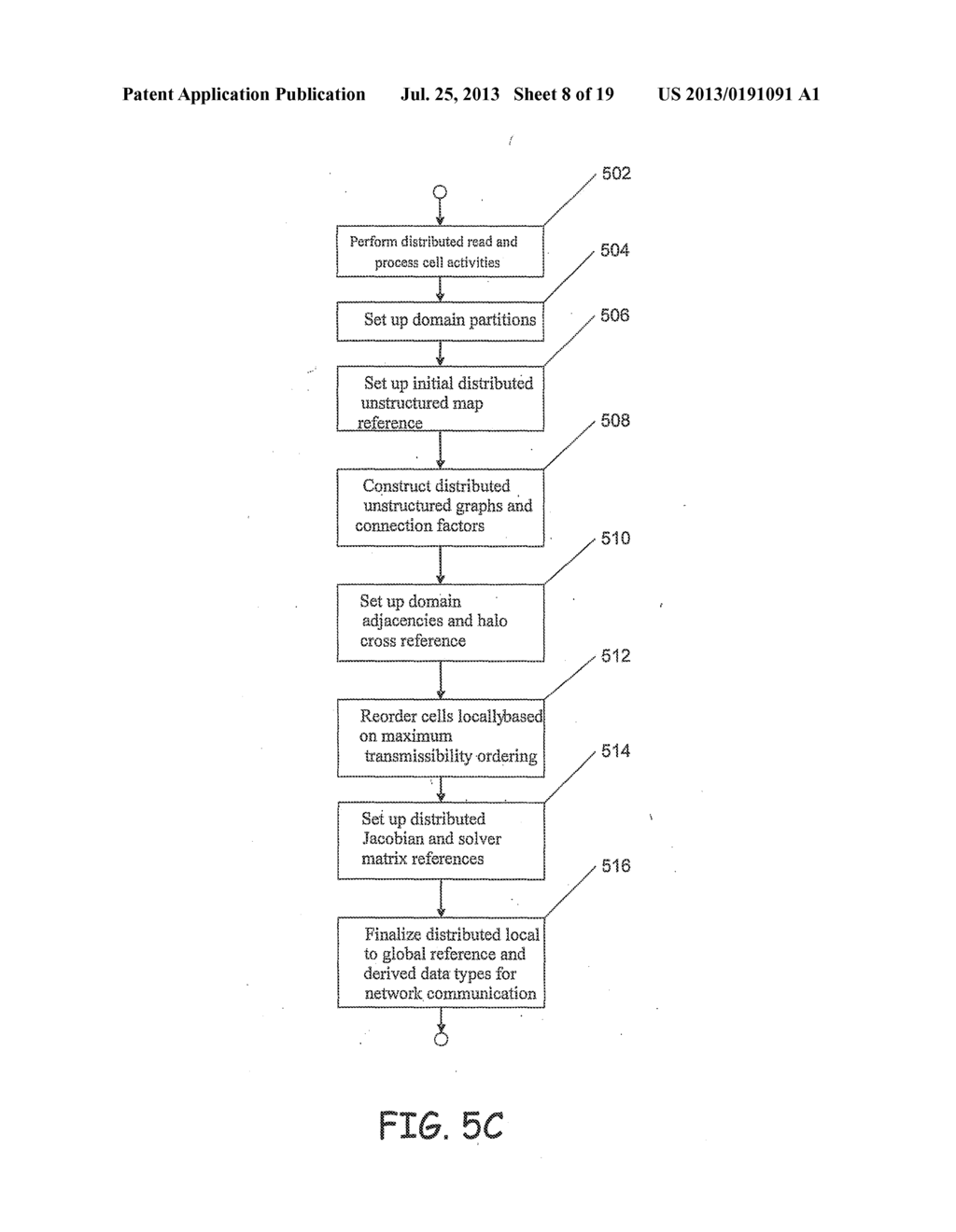 Machine, Computer Program Product and Method to Carry Out Parallel     Reservoir Simulation - diagram, schematic, and image 09