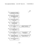 SYSTEMS FOR ESTIMATING NEW INDUSTRIAL PLANT OPERATIONAL READINESS COSTS diagram and image