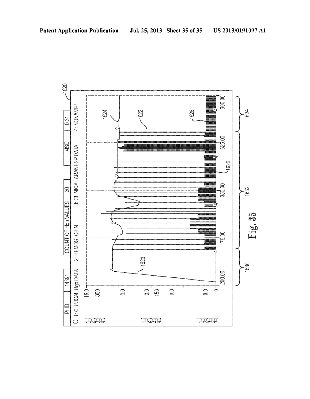 ERYTHROPOIETIC STIMULATING AGENT (ESA) DOSAGE DETERMINATION - diagram, schematic, and image 36