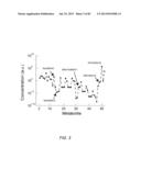 METHODS AND SYSTEMS FOR SIMULATIONS OF COMPLEX BIOLOGICAL NETWORKS USING     GENE EXPRESSION INDEXING IN COMPUTATIONAL MODELS diagram and image