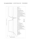 METHODS AND SYSTEMS FOR SIMULATIONS OF COMPLEX BIOLOGICAL NETWORKS USING     GENE EXPRESSION INDEXING IN COMPUTATIONAL MODELS diagram and image