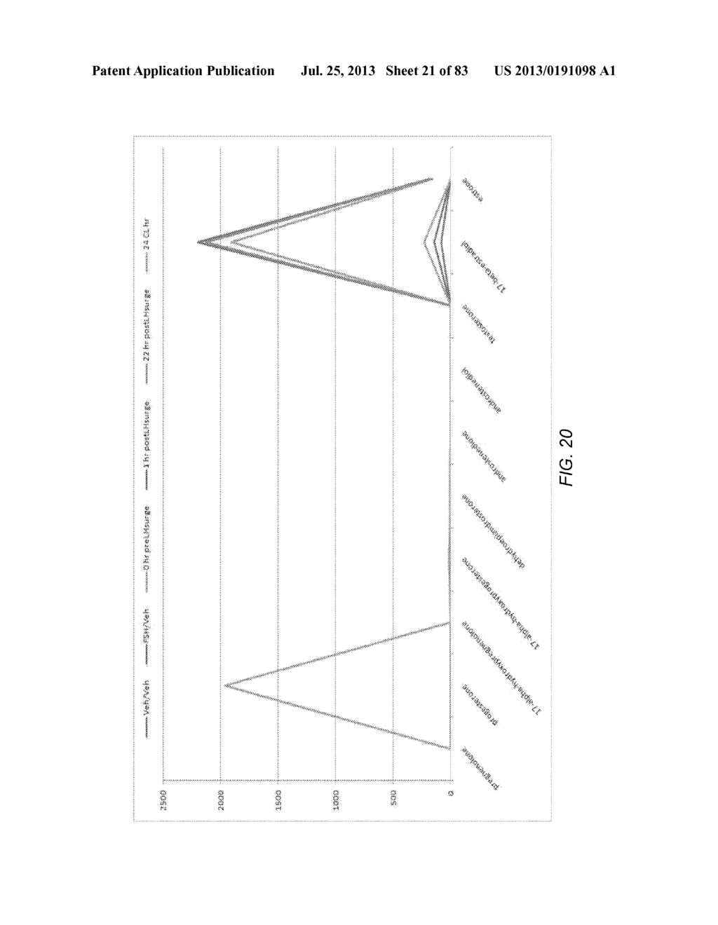 METHODS AND SYSTEMS FOR SIMULATIONS OF COMPLEX BIOLOGICAL NETWORKS USING     GENE EXPRESSION INDEXING IN COMPUTATIONAL MODELS - diagram, schematic, and image 23