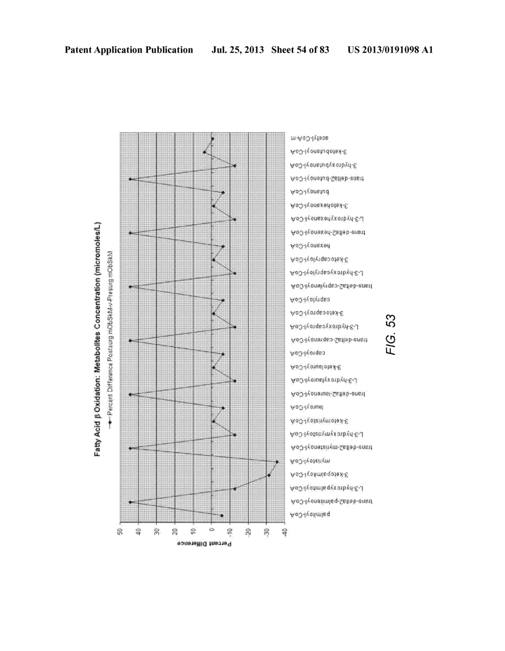 METHODS AND SYSTEMS FOR SIMULATIONS OF COMPLEX BIOLOGICAL NETWORKS USING     GENE EXPRESSION INDEXING IN COMPUTATIONAL MODELS - diagram, schematic, and image 56