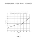 VOICE ACTIVITY DETECTION IN PRESENCE OF BACKGROUND NOISE diagram and image