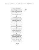 SYSTEM AND APPARATUS FOR GENERATING WORK SCHEDULES diagram and image