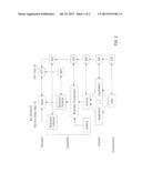 SYSTEM, METHOD AND COMPUTER PROGRAM FOR CAPTURING RELATIONSHIPS BETWEEN     BUSINESS OUTCOMES, PERSONS AND TECHNICAL ASSETS diagram and image