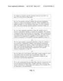 SYSTEM, METHOD AND COMPUTER PROGRAM FOR CAPTURING RELATIONSHIPS BETWEEN     BUSINESS OUTCOMES, PERSONS AND TECHNICAL ASSETS diagram and image