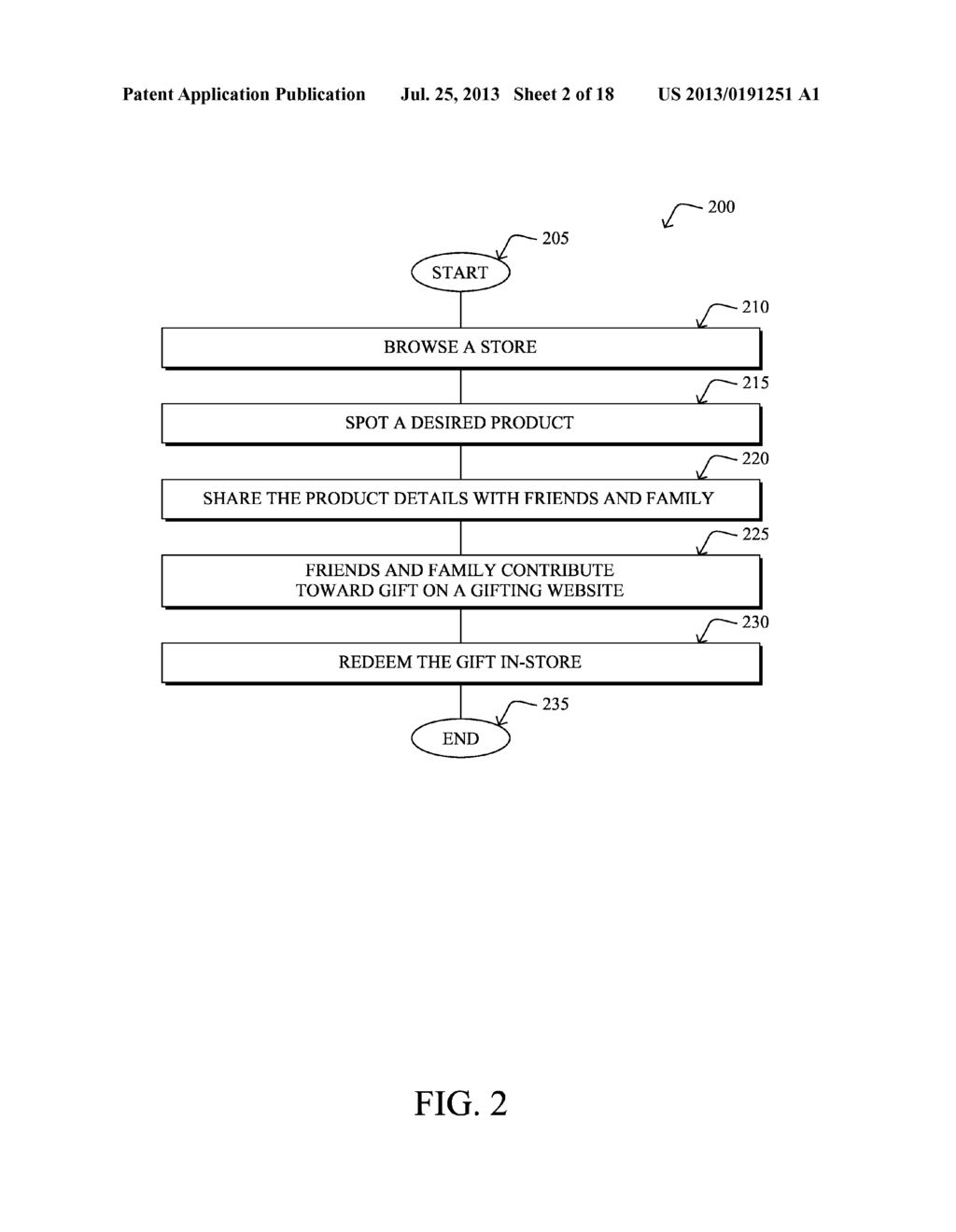 END-TO-END IN-STORE ONLINE GIFTING PLATFORM - diagram, schematic, and image 03