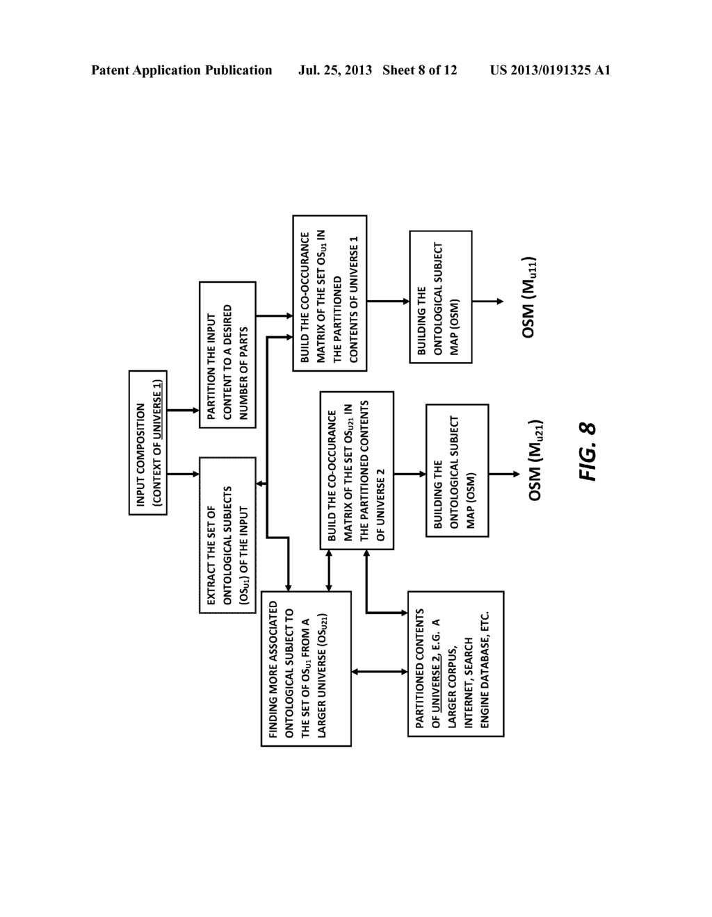 System and Method of Ontological Subject Mapping For Knowledge Processing     Applications - diagram, schematic, and image 09