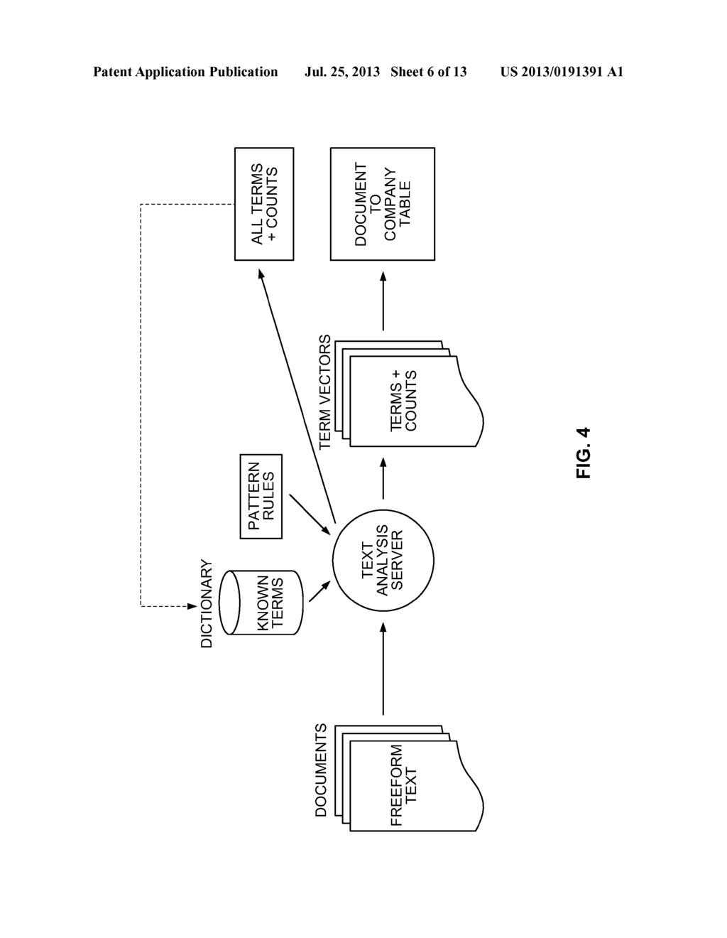 PERSONALIZATION ENGINE FOR BUILDING A DYNAMIC CLASSIFICATION DICTIONARY - diagram, schematic, and image 07