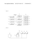 EMOTIONAL MATCHING SYSTEM AND MATCHING METHOD FOR LINKING IDEAL MATES diagram and image