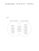 EMOTIONAL MATCHING SYSTEM AND MATCHING METHOD FOR LINKING IDEAL MATES diagram and image