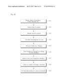 EMOTIONAL MATCHING SYSTEM AND MATCHING METHOD FOR LINKING IDEAL MATES diagram and image