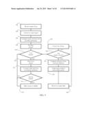 Systems and Methods for Spam Detection Using Frequency Spectra of     Character Strings diagram and image