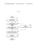 METHOD AND APPARATUS FOR CONTROLLING HTTP SOCKETS diagram and image